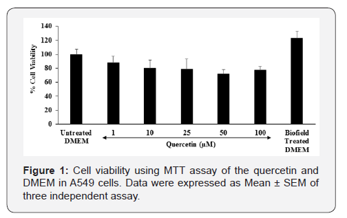 Click here to view Large Figure 1 International Journal of Pulmonary & Respiratory Sciences