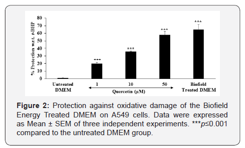 Click here to view Large Figure 2 International Journal of Pulmonary & Respiratory Sciences