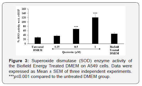 Click here to view Large Figure 3 International Journal of Pulmonary & Respiratory Sciences