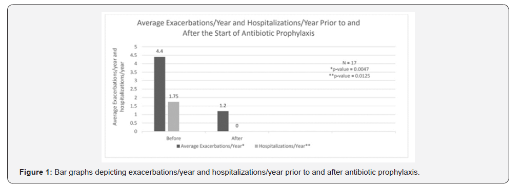Click here to view Large Figure 1 International Journal of Pulmonary & Respiratory Sciences