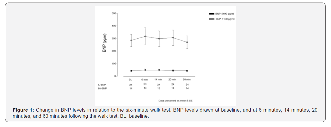 Click here to view Large Figure 1 International Journal of Pulmonary & Respiratory Sciences