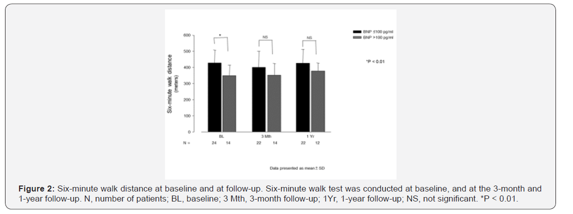 Click here to view Large Figure 2 International Journal of Pulmonary & Respiratory Sciences