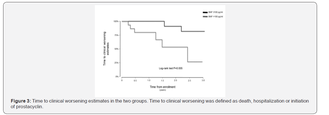 Click here to view Large Figure 3 International Journal of Pulmonary & Respiratory Sciences
