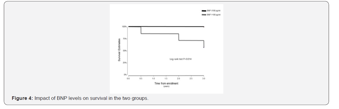 Click here to view Large Figure 4 International Journal of Pulmonary & Respiratory Sciences
