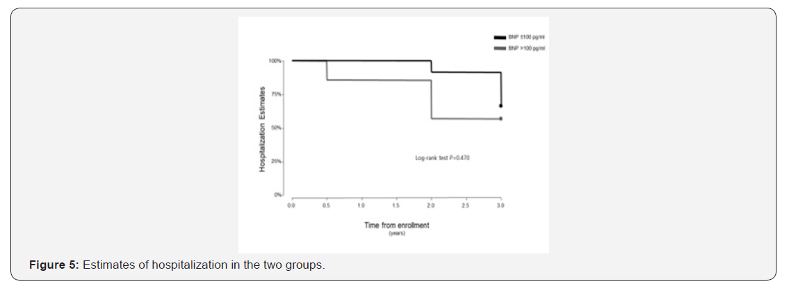 Click here to view Large Figure 5 International Journal of Pulmonary & Respiratory Sciences