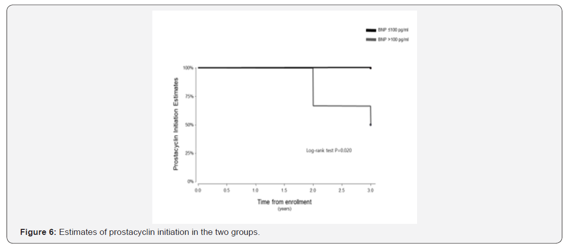 Click here to view Large Figure 6 International Journal of Pulmonary & Respiratory Sciences