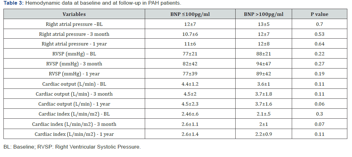 Click here to view Large Table 3 International Journal of Pulmonary & Respiratory Sciences