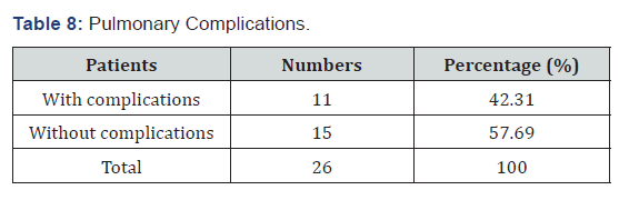 Click here to view Large Table 8 International Journal of Pulmonary & Respiratory Sciences