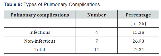 Click here to view Large Table 9 International Journal of Pulmonary & Respiratory Sciences