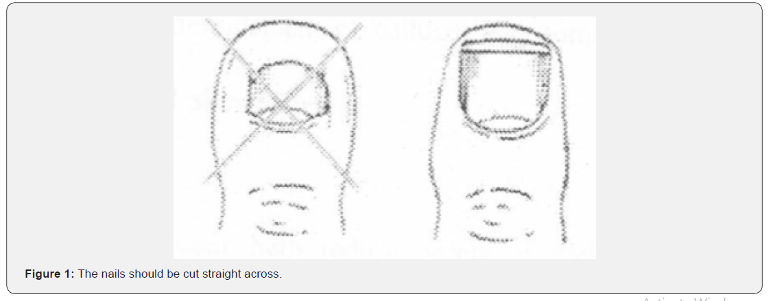 Click here to view Large Figure 1 International Journal of Pulmonary & Respiratory Sciences