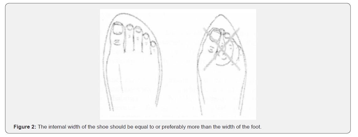 Click here to view Large Figure 2 International Journal of Pulmonary & Respiratory Sciences
