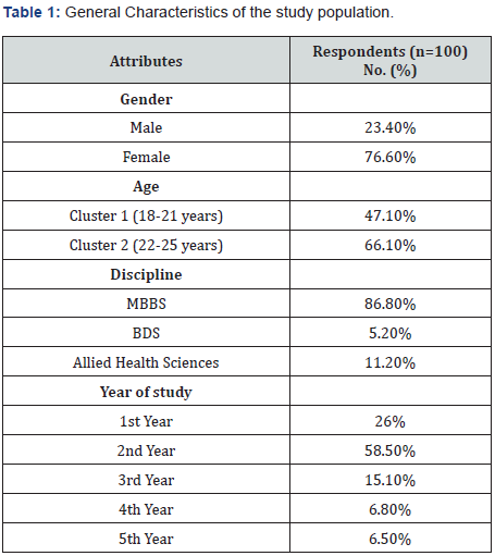 Click here to view Large Table 1 Material Science