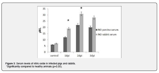 Click here to view Large Table 3