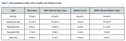 Click here to view Large Table 1