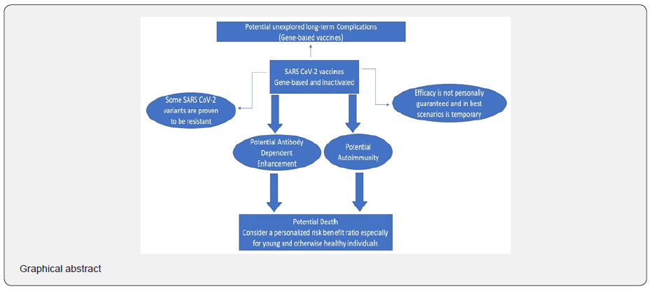 Click here to view Large Figure