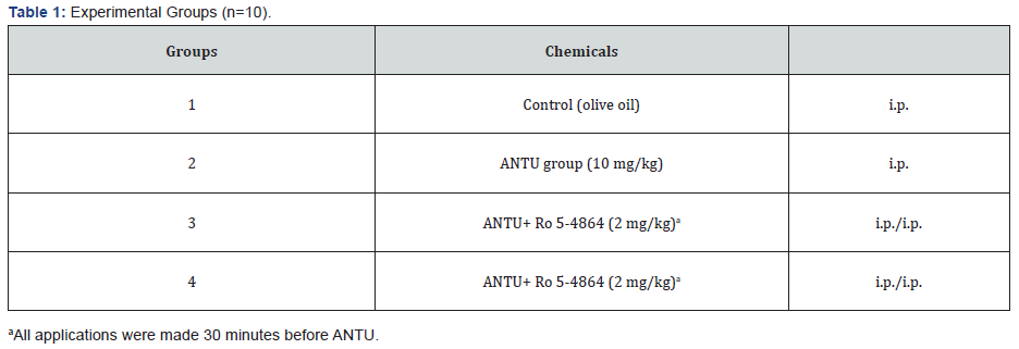 Click here to view Large Figure