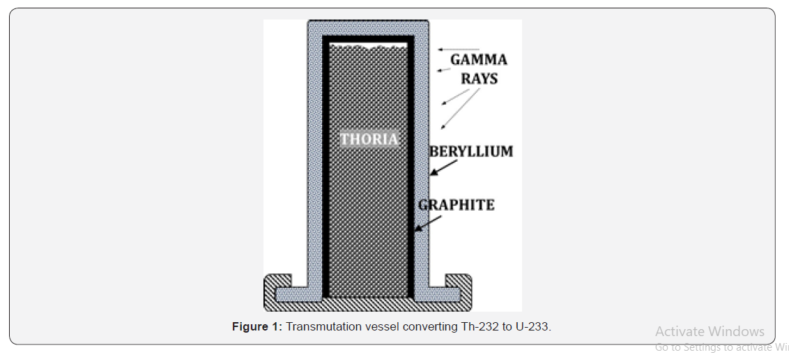 Click here to view Large Figure 1 Insights in Mining Science & Technology