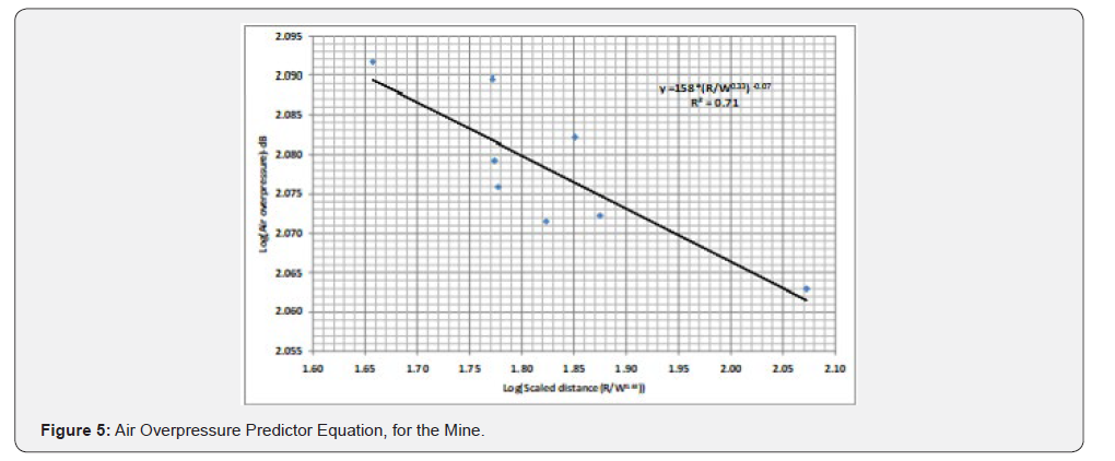 Click here to view Large Figure 5 Insights in Mining Science & Technology