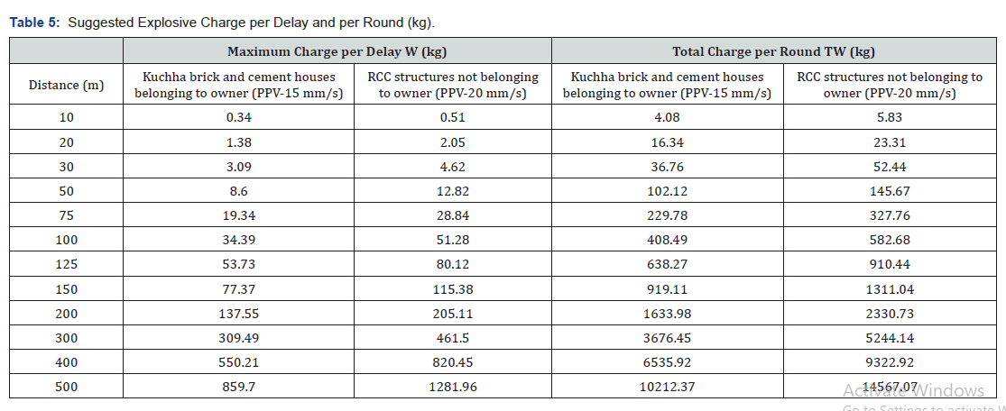 Click here to view Large Table 5 Insights in Mining Science & Technology