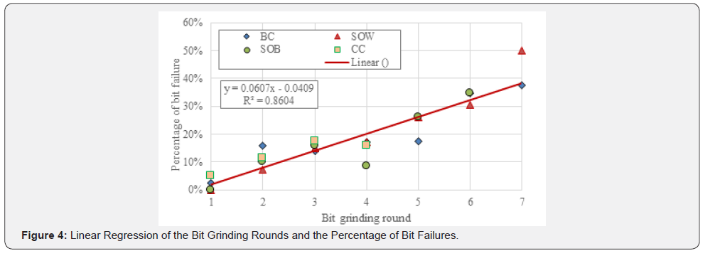Click here to view Large Figure 4 Insights in Mining Science & Technology