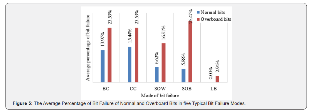 Click here to view Large Figure 5 Insights in Mining Science & Technology