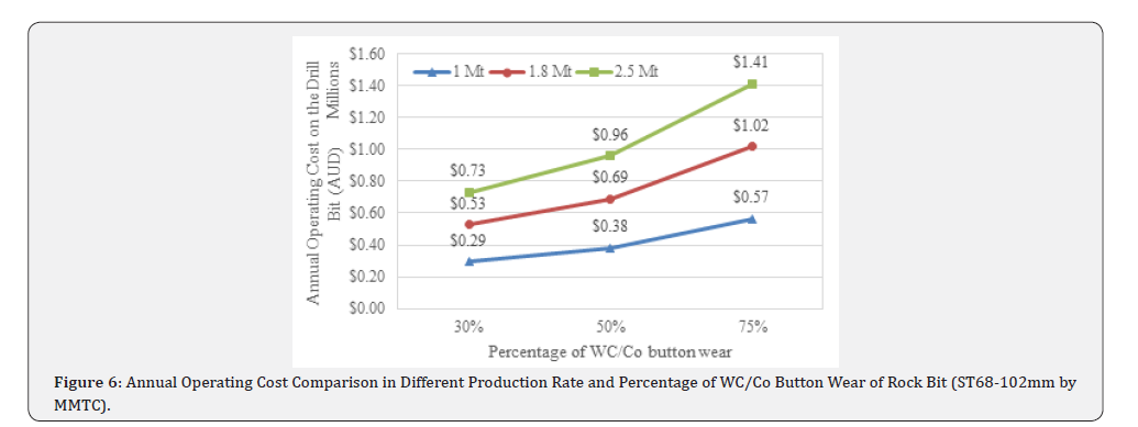 Click here to view Large Figure 6 Insights in Mining Science & Technology