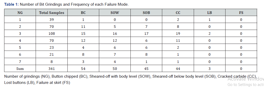 Click here to view Large Table 1 Insights in Mining Science & Technology