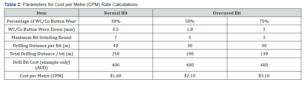Click here to view Large Table 2 Insights in Mining Science & Technology