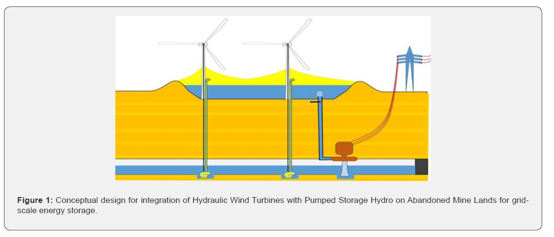 Click here to view Large Figure 1 Insights in Mining Science & Technology