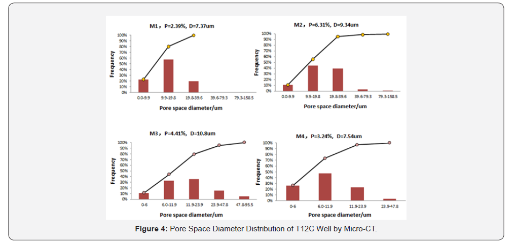 Click here to view Large Figure 4 Insights in Mining Science & Technology