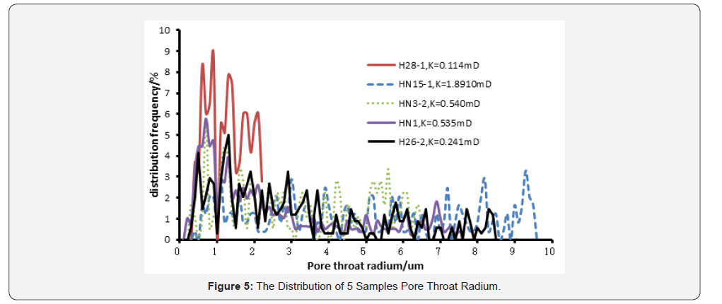 Click here to view Large Figure 5 Insights in Mining Science & Technology