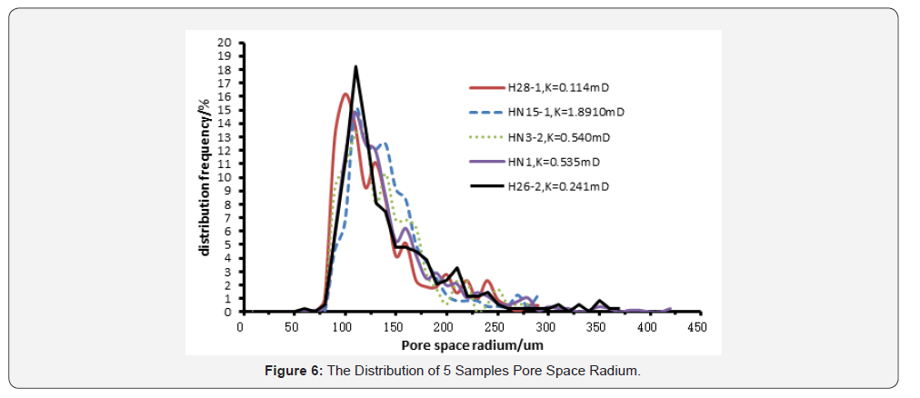 Click here to view Large Figure 6 Insights in Mining Science & Technology