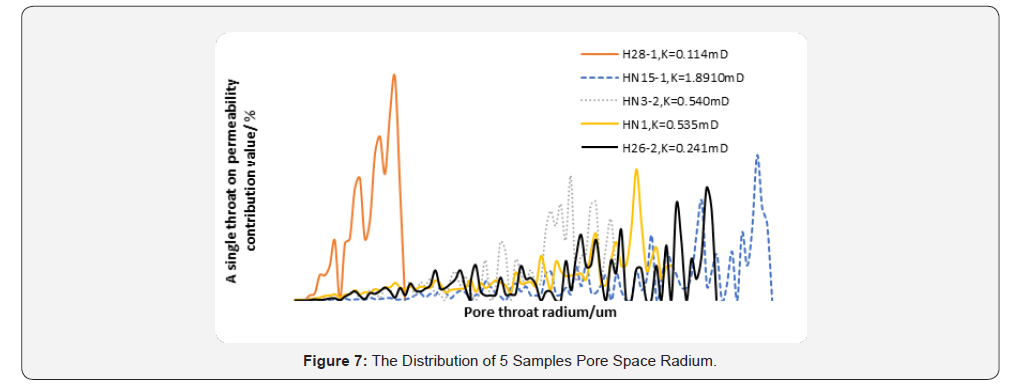 Click here to view Large Figure 7 Insights in Mining Science & Technology