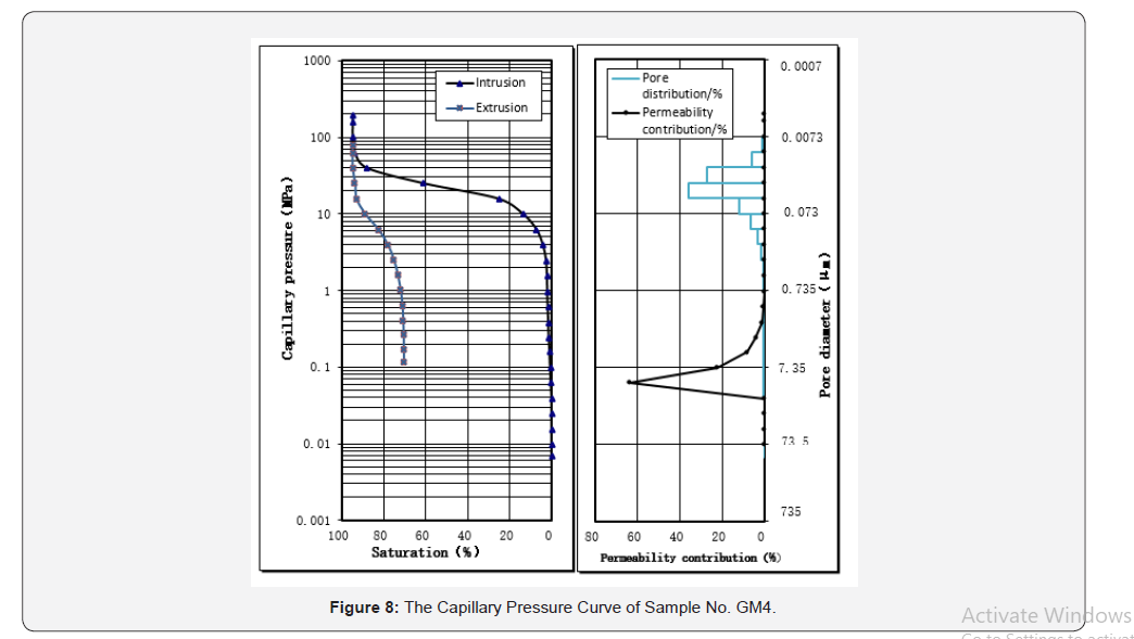 Click here to view Large Figure 8 Insights in Mining Science & Technology