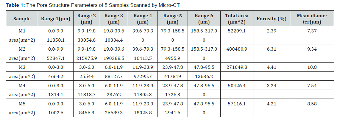 Click here to view Large Table 1 Insights in Mining Science & Technology