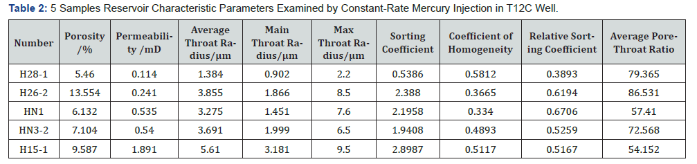 Click here to view Large Table 2 Insights in Mining Science & Technology