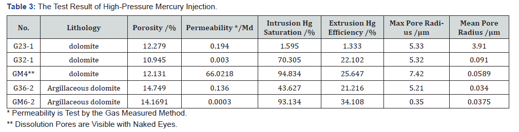 Click here to view Large Table 3 Insights in Mining Science & Technology