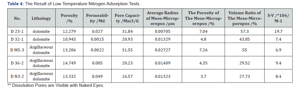 Click here to view Large Table 4 Insights in Mining Science & Technology
