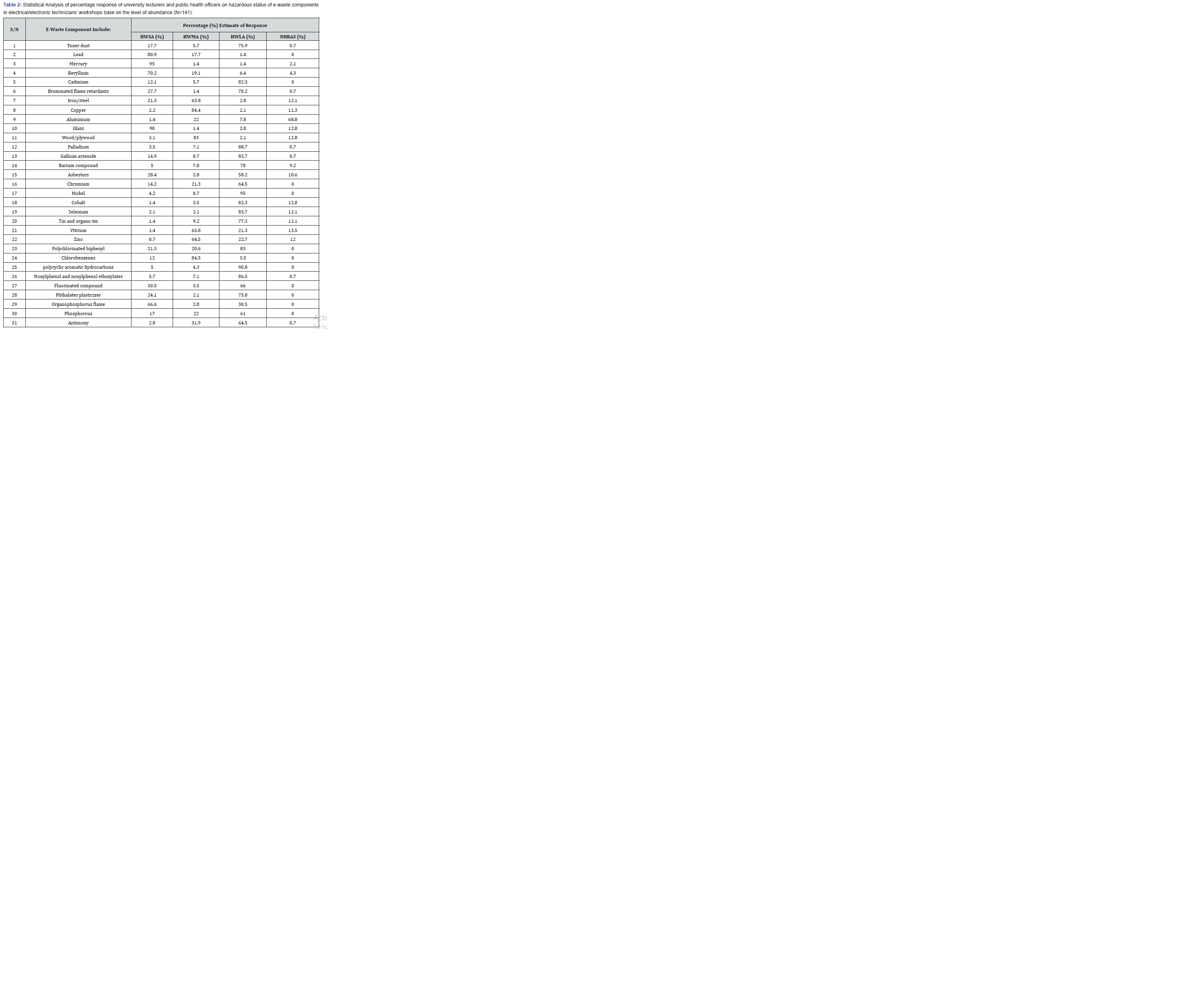 Click here to view Large Table 2 Insights in Mining Science & Technology