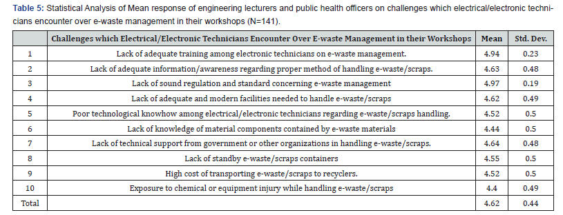 Click here to view Large Table 5 Insights in Mining Science & Technology