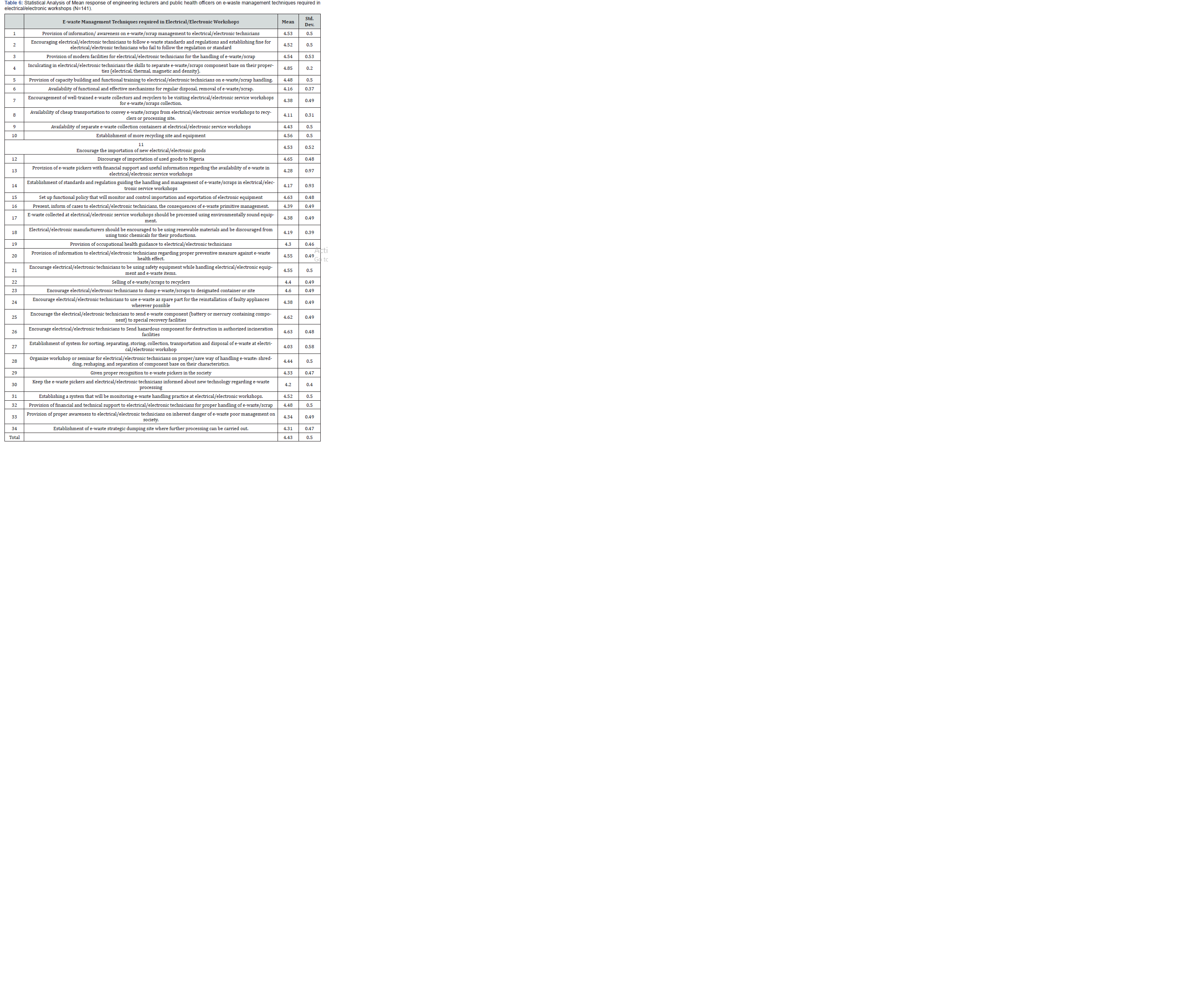 Click here to view Large Table 6 Insights in Mining Science & Technology