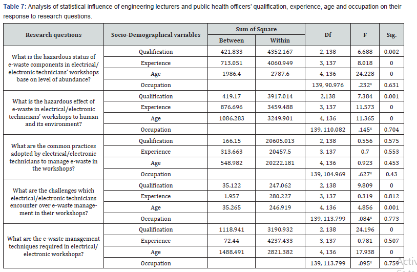 Click here to view Large Table 7 Insights in Mining Science & Technology