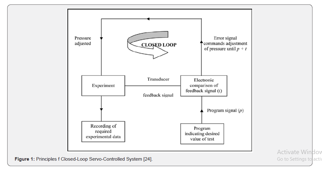 Click here to view Large Figure 1 Insights in Mining Science & Technology