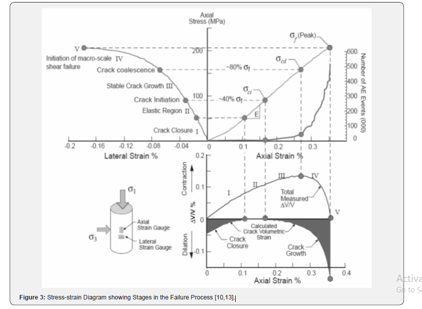 Click here to view Large Figure 3 Insights in Mining Science & Technology