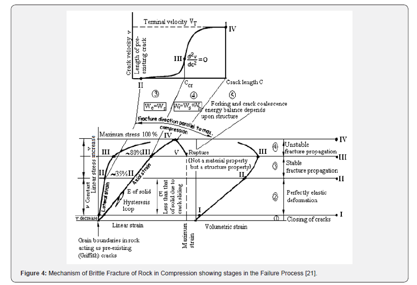 Click here to view Large Figure 4 Insights in Mining Science & Technology