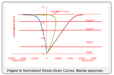 Click here to view Large Figure 6 Insights in Mining Science & Technology