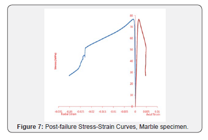 Click here to view Large Figure 7 Insights in Mining Science & Technology