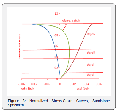 Click here to view Large Figure 8 Insights in Mining Science & Technology