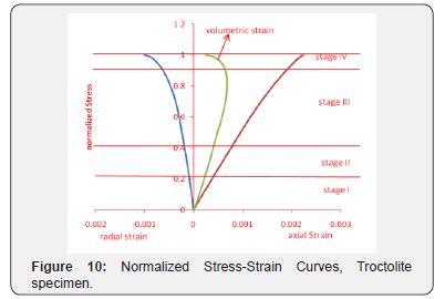 Click here to view Large Figure 10 Insights in Mining Science & Technology