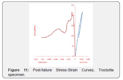 Click here to view Large Figure 11 Insights in Mining Science & Technology